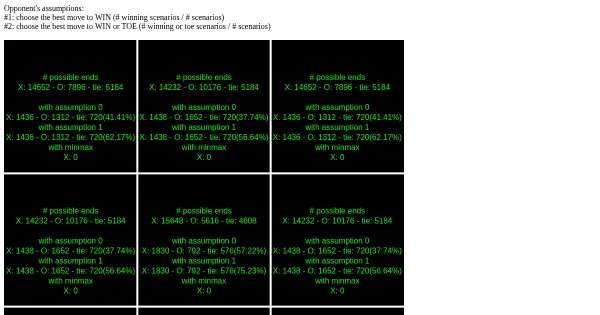 Screenshot of TicTacToeStrategy