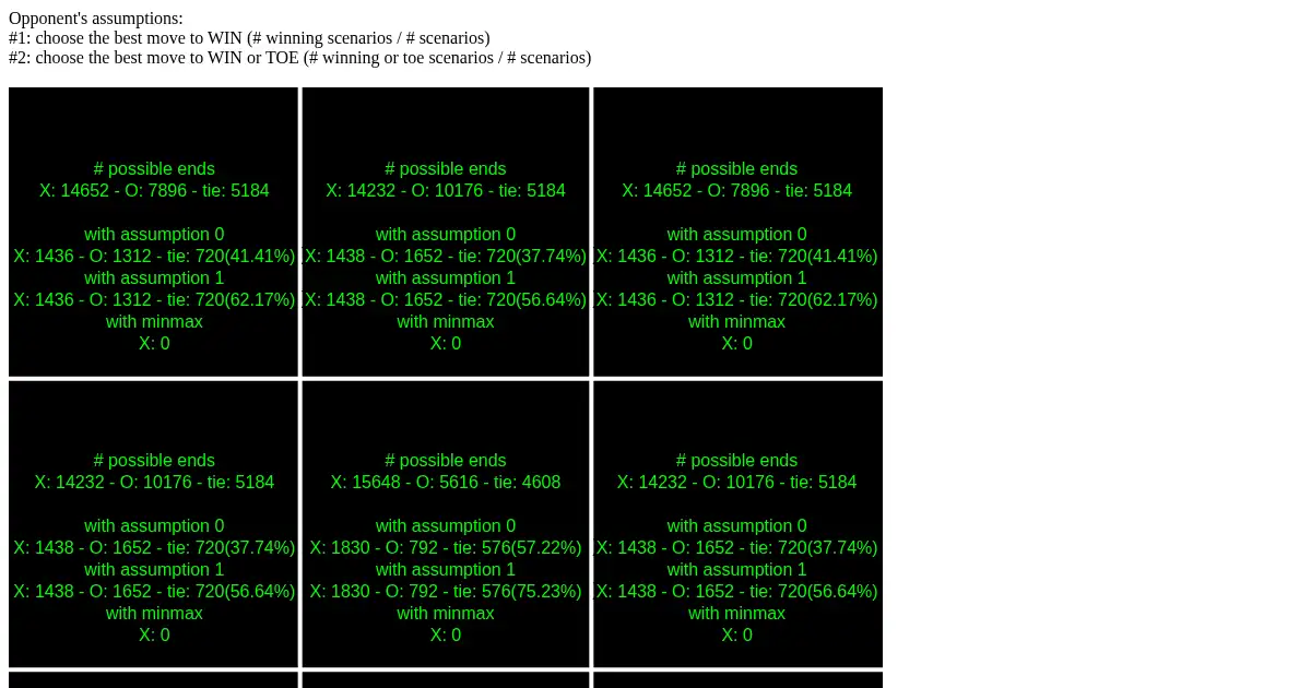 Screenshot of TicTacToeStrategy