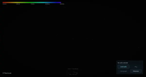 Screenshot of audio spectral node graph