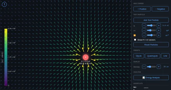Screenshot of Electric Field Simulator