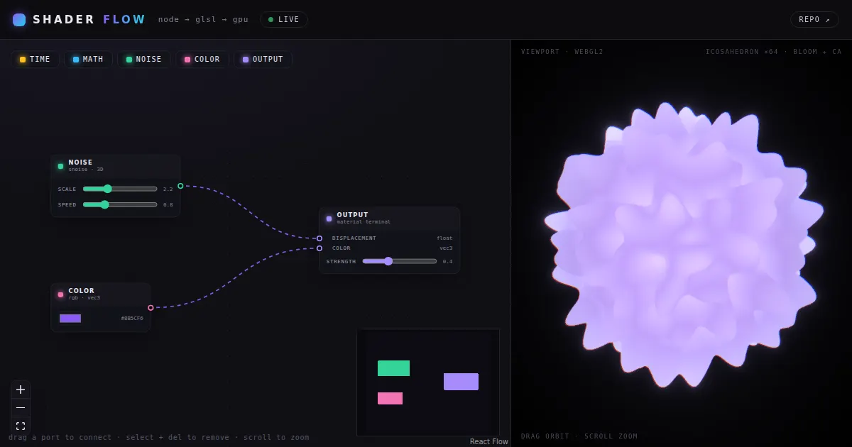 Screenshot of shaderflow