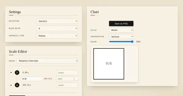 Screenshot of music scale plot