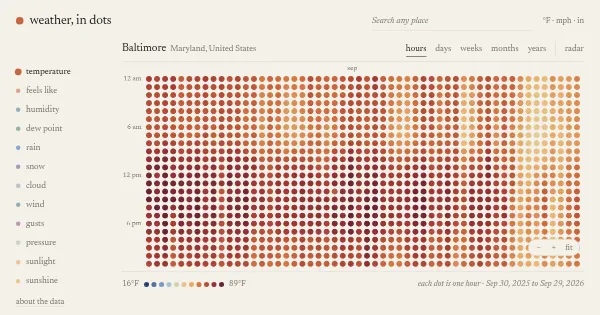 Screenshot of weather in dots
