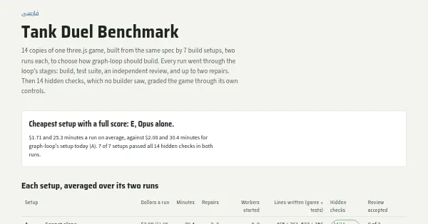 Screenshot of tank benchmark