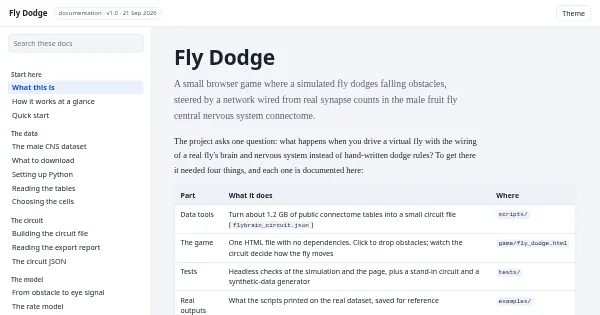 Screenshot of flybrain dodge