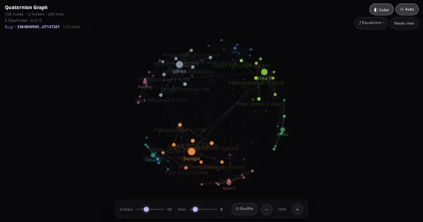 Screenshot of Quaternion Graph
