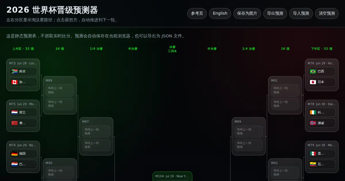 Screenshot of world cup prediction generator