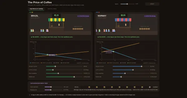 Screenshot of microeconomics playground
