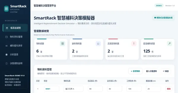 Screenshot of smartrack replenishment simulator