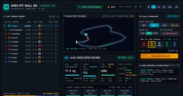 Screenshot of vibe f1 strategy