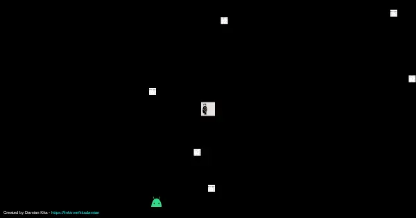 Screenshot of quantum ai arena