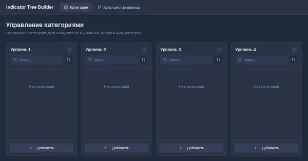 Screenshot of v0 indicator tree builder