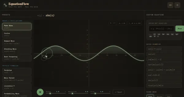 Screenshot of Spandana Equation Visualizer