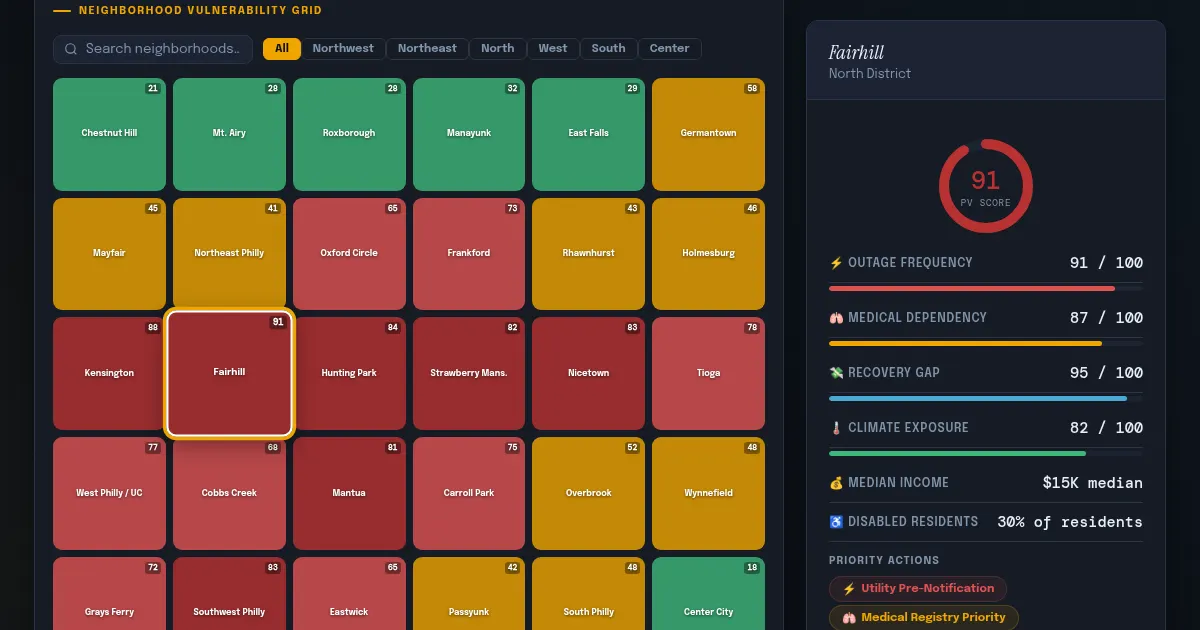 Screenshot of vitalgrid