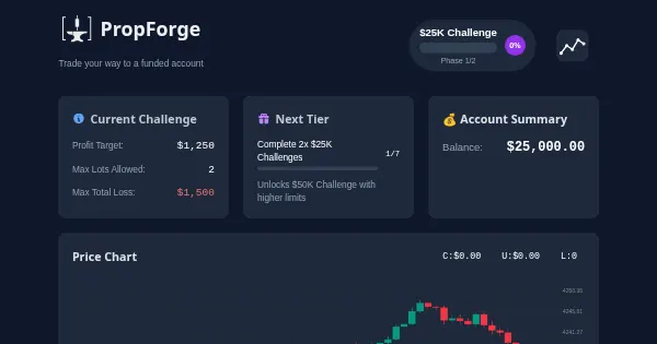 Screenshot of PropForge
