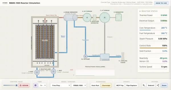 Screenshot of rbmk