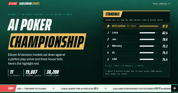 Screenshot of equilibrium poker