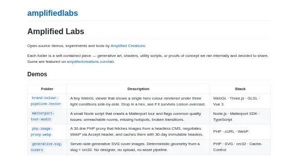 Screenshot of amplifiedlabs
