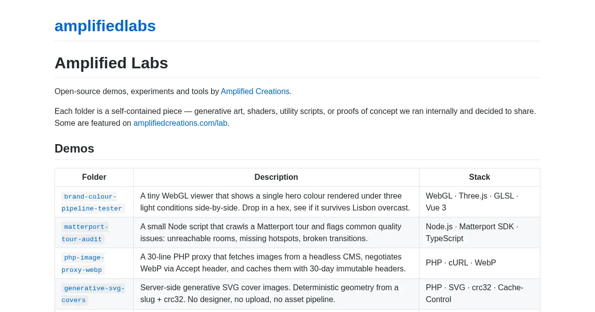 Screenshot of amplifiedlabs