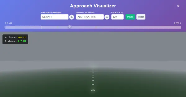 Screenshot of approach visualizer