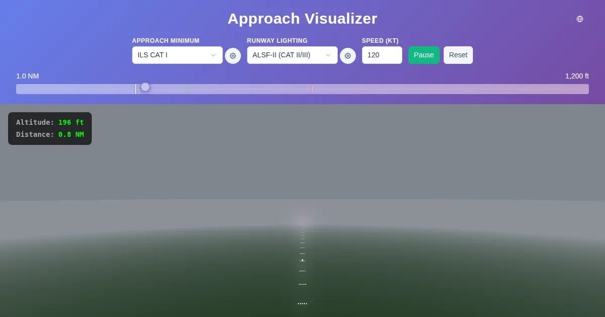 Screenshot of approach visualizer