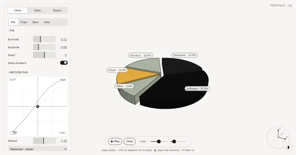 Screenshot of chart 3d