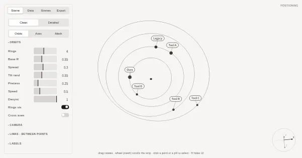 Screenshot of orbital