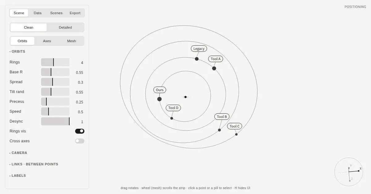 Screenshot of orbital