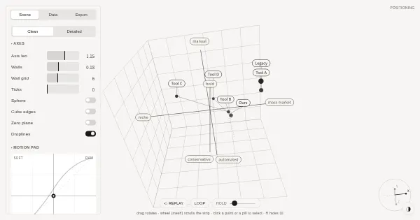 Screenshot of xyz cube