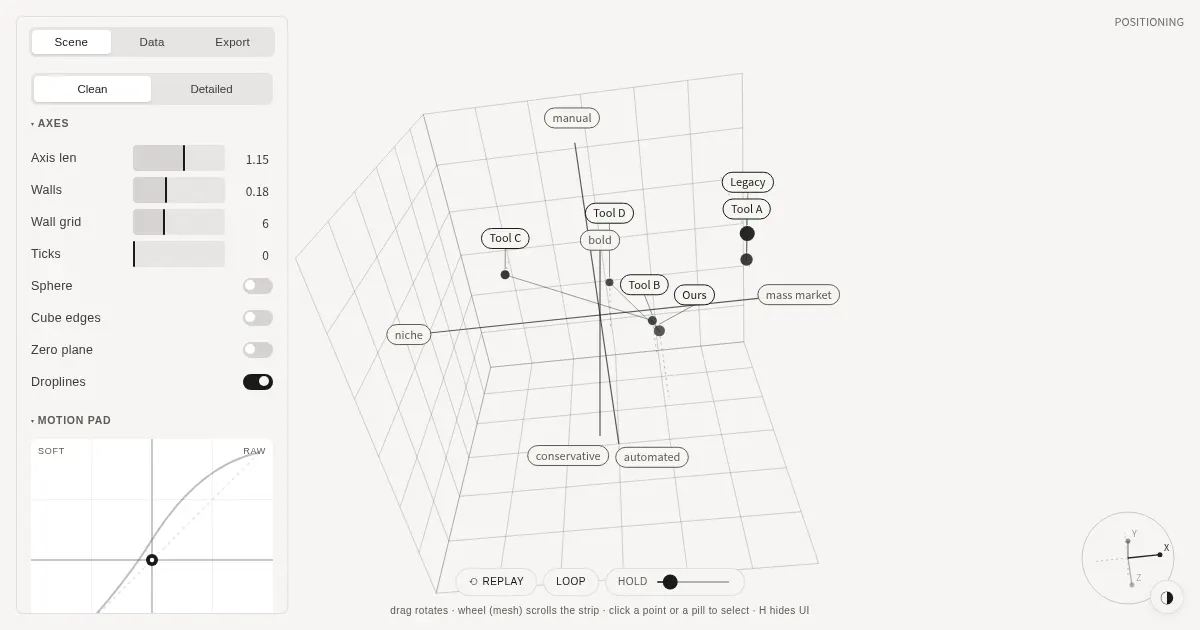 Screenshot of xyz cube