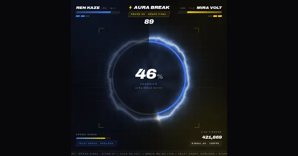 Screenshot of aura break