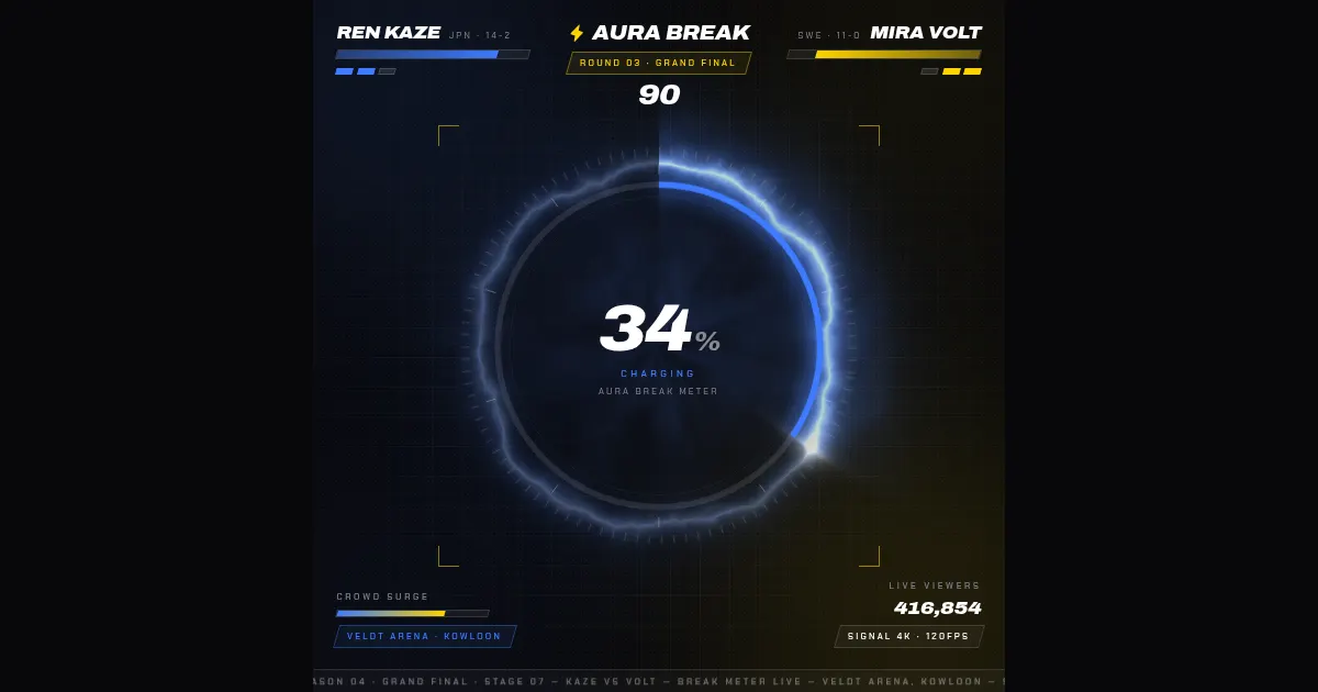 Screenshot of aura break