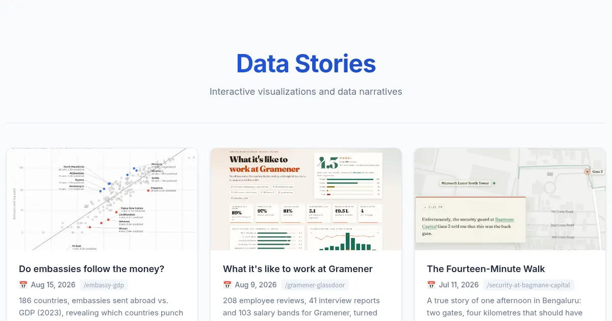 Screenshot of datastories