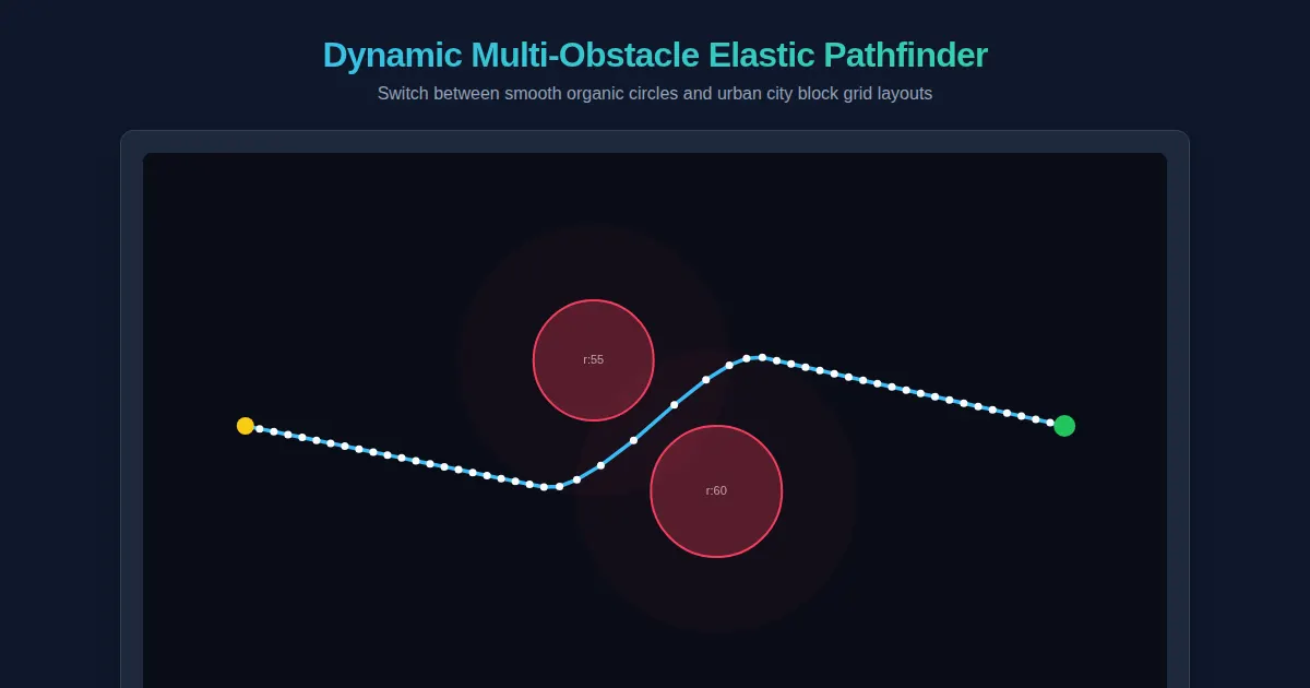 Screenshot of Elastic Potential Pathfinding