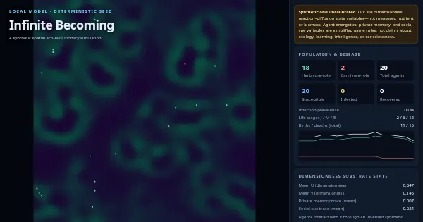 Screenshot of infinite becoming