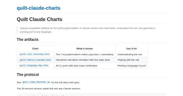 Screenshot of quilt claude charts