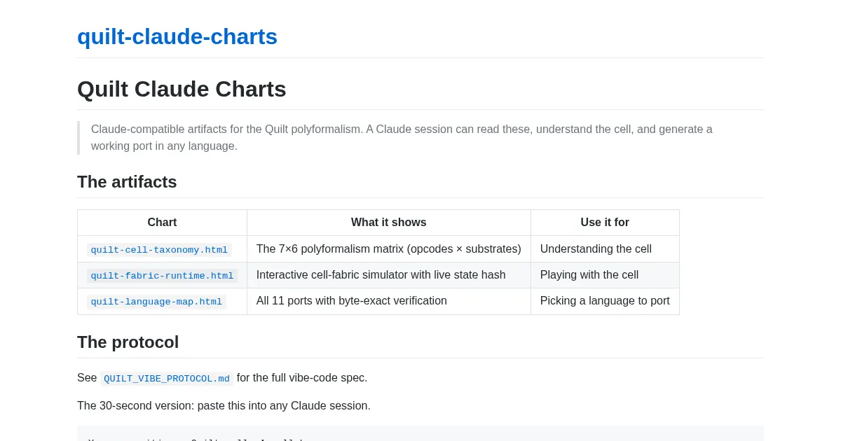 Screenshot of quilt claude charts