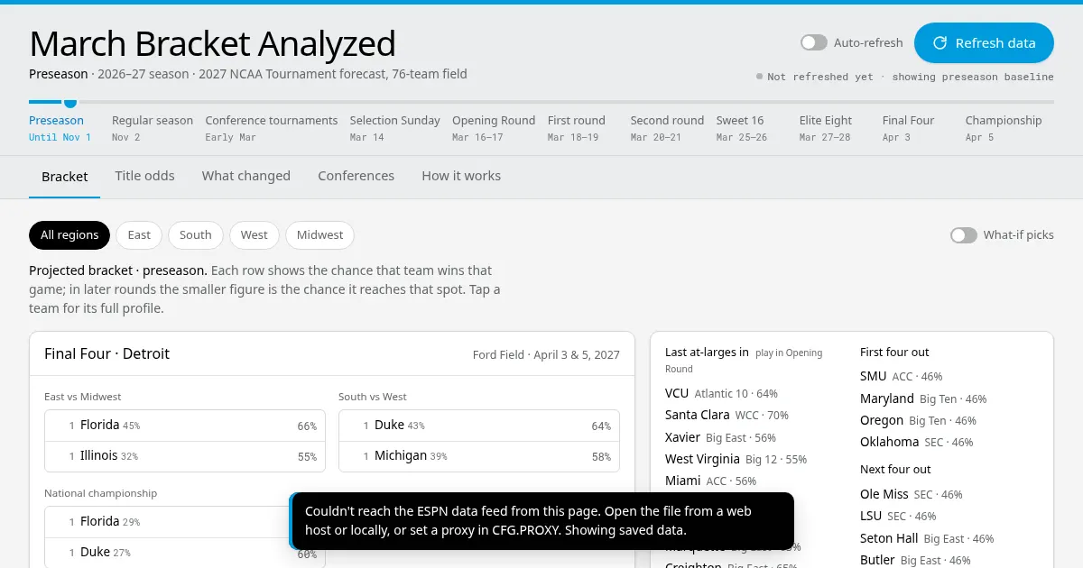 Screenshot of claudemarchbracket