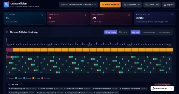 Screenshot of CronsCollision
