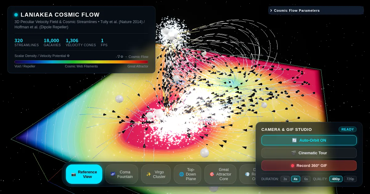 Screenshot of cosmo flow